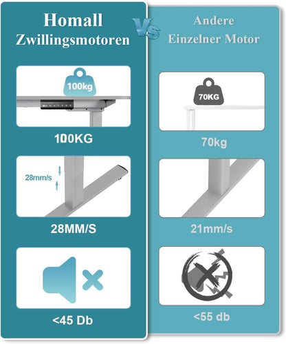 Homall Elektrisches Schreibtischgestell Höhenverstellbar - Grau