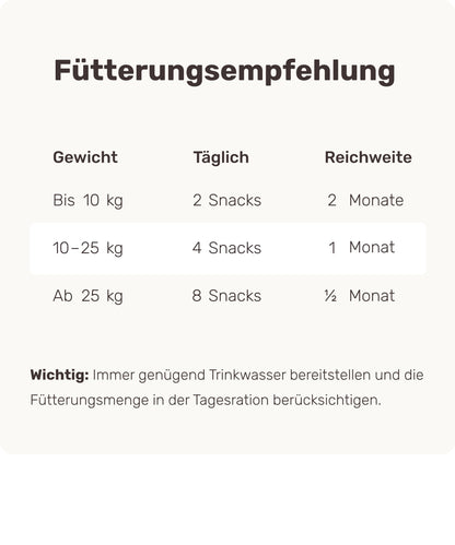 mammaly Shiny Hair Fellpflege Snacks für Hunde mit Bierhefe, 350 g