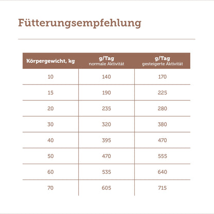 MERA Hundetrockenfutter Rind und Kartoffel - 12.5 kg