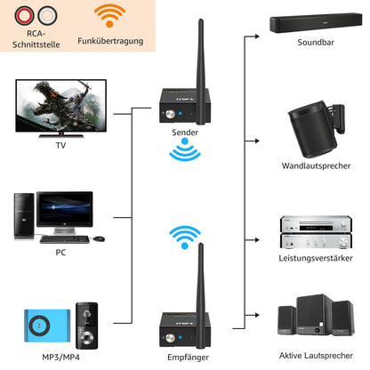 1Mii Drahtlos HiFi Audio Sender Empfänger Kit – 2.4G Low Latency