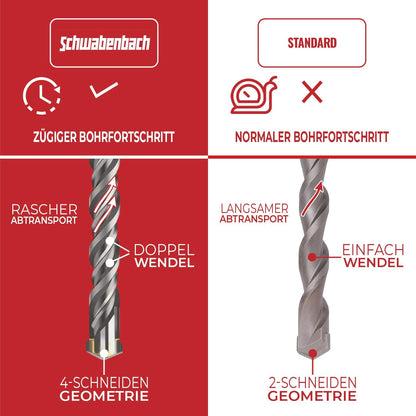 SCHWABENBACH SDS-plus Betonbohrer 32 x 460 mm, Hartmetall, 4 Schneiden