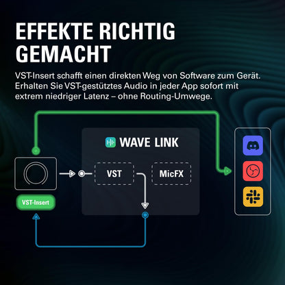Elgato Wave XLR MK.2 USB-Audio-Interface mit DSP und 80 dB Gain