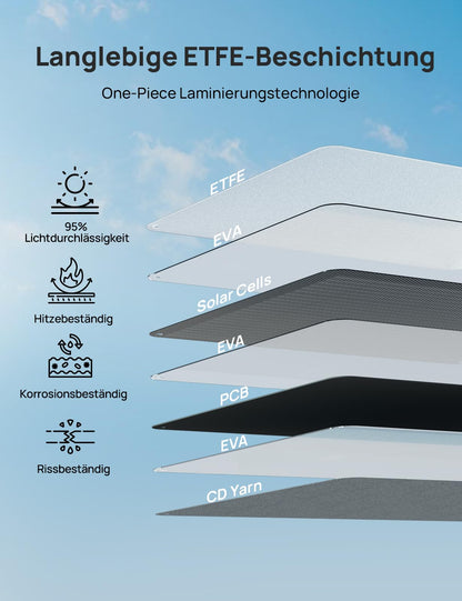 ECO-WORTHY 200W Faltbares Solarpanel für Powerstation und Camping