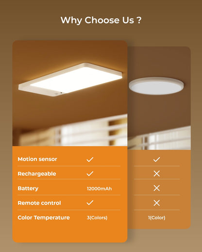 FULEN CL06 LED Deckenleuchte mit Bewegungsmelder und Akku, 2er-Pack