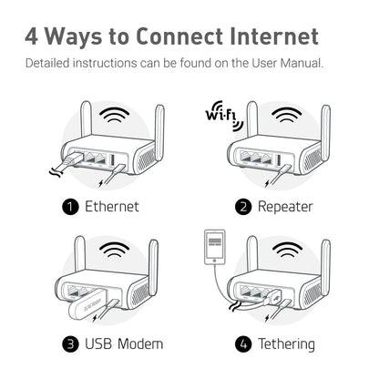 GL.iNet GL-SFT1200 Opal mobiler Reise-Router AC1200 Dual-Band VPN