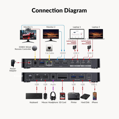 AV Access KVM Switch Docking Station 4K Dual Monitor 100W PD