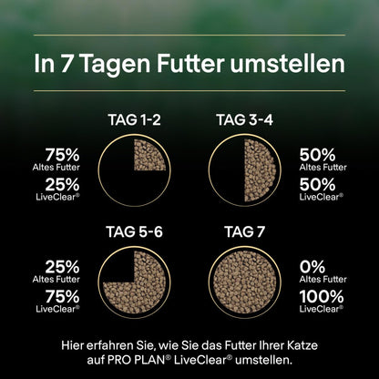 PURINA PRO PLAN LIVECLEAR STERILISED ADULT Katzenfutter - Truthahn