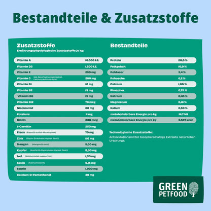 Green Petfood InsectDog Sensitive Trockenfutter Insekten & Reis 10 kg