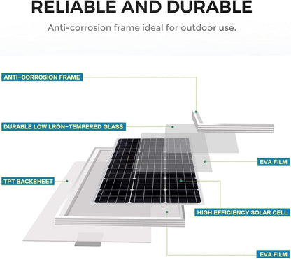 100W Mono Solarpanel Kit – 12V inkl. 20A Laderegler