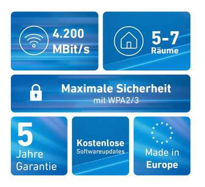FRITZ! Mesh Set 4200 3er-Set WLAN-Repeater Triband Wi-Fi 6