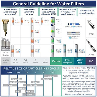iSpring RCC7AK Umkehrosmose Trinkwasserfilter 6 Stufen Alkalien