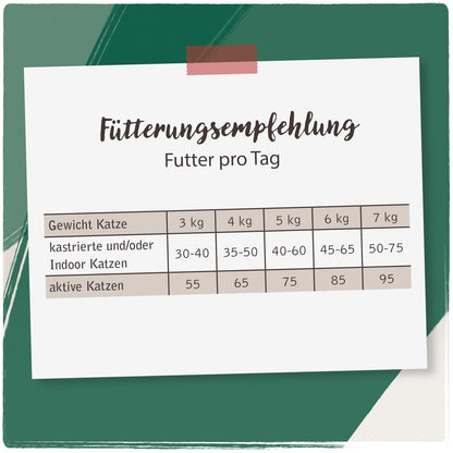 VenandiAnimal Probierpaket Lamm Trockenfutter Katze - 4x 1.5 kg