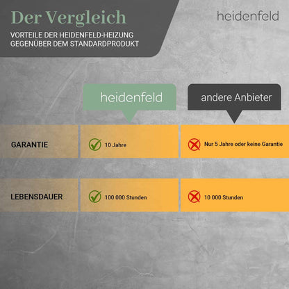 Heidenfeld HF-HP106-3 Infrarot Heizkörper - 1000 Watt