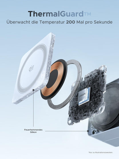 UGREEN MagFlow 2-in-1 MagSafe Qi2 Ladegerät 25W