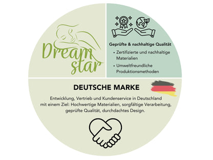DREAMSTAR Easy Flex 7-Zonen Kaltschaummatratze - 90x200 H2/H3
