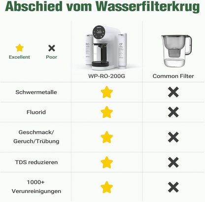 Ecoviva WP-RO-200G Auftisch Umkehrosmoseanlage - Mobil Weiss