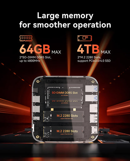 ACEMAGIC M1 Mini PC AMD Ryzen 7 6800H 16GB 512GB SSD