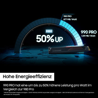 Samsung 990 PRO Heatsink NVMe M.2 SSD 4 TB für PC & Konsole