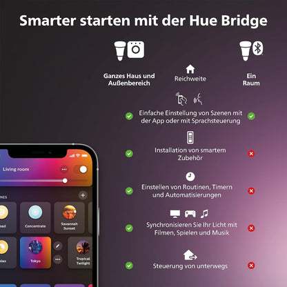 Philips Hue White & Color Ambiance E14 LED Kerzenlampe, 470 lm
