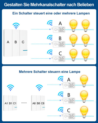 Thinkbee Funk Lichtschalter Set 230V, 3-fach mit 3 Empfängern, IP66