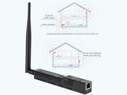 LOAMLIN SMLIGHT SLZB-06M Zigbee 3.0 Gateway – Ethernet & WiFi PoE