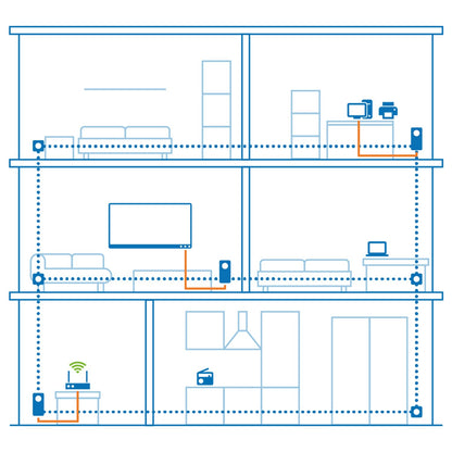 devolo Magic 1 LAN Powerline Erweiterungsadapter 1200 Mbit/s