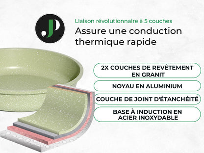 JUST PERFECTO Induktion Töpfe & Pfannen Set PTFE-/PFOA-frei – 21-tlg. Grün