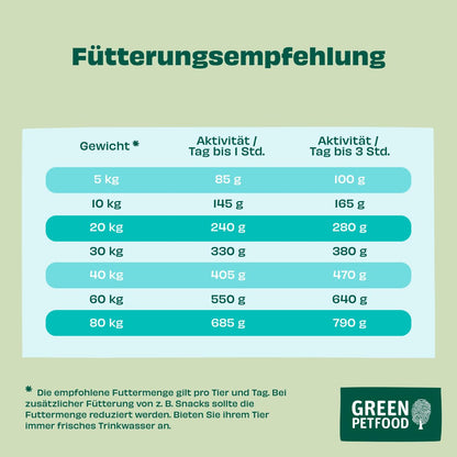 Green Petfood VeggieDog Trockenfutter Kartoffel & Erbse 10 kg