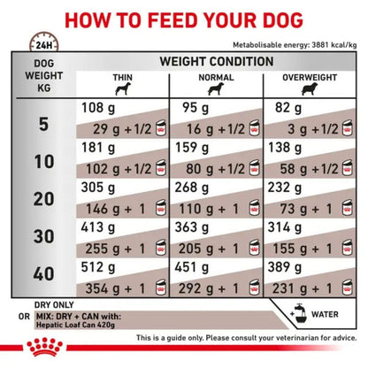 Royal Canin Veterinary Hepatic Diät Hundefutter - 7 kg