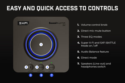 Creative Sound Blaster X4 externe 7.1 USB-Soundkarte mit Super X-Fi