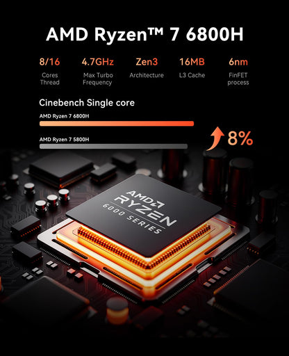 ACEMAGIC M1 Mini PC – Ryzen 7 6800H, 32GB/1TB SSD