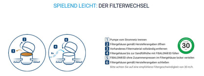 FIBALON Flocking Rope Polymerfaserfilter für Sandfilteranlagen 8 Netze