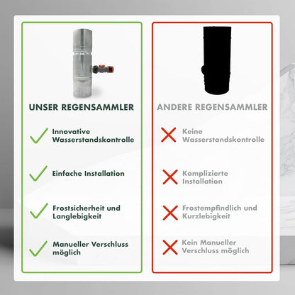 Indiva Regensammler für Fallrohre DN100 aus Titan-Zink