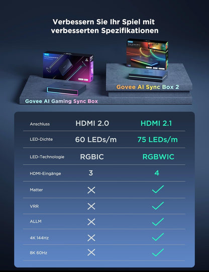 Govee HDMI 2.1 Sync Box AI Kit 2 mit LED TV-Hintergrundbeleuchtung
