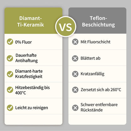 naturepan Pfannenset Keramik 3-teilig 20/24/28 cm Induktion Grau