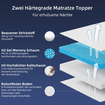 MENDALE Gelmatratzentopper 140x200cm H2/H3 - 6cm
