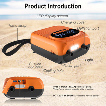 Mojimdo Elektrische SUP-Pumpe 20 PSI, Akku-Luftpumpe mit 5 Modi
