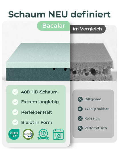 Bacalar Matratzentopper 180x200 cm Gelschaum H3/H4, 7 cm hoch