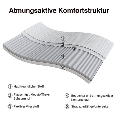 Novilla 7-Zonen Kaltschaummatratze H3/H4 - 140x200