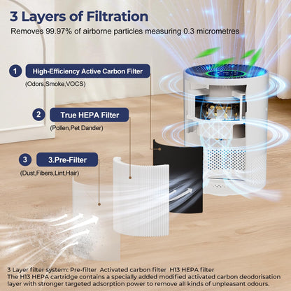 Chuboor PJ01 Luftreiniger mit H13 HEPA Filter, 305 m³/h CADR