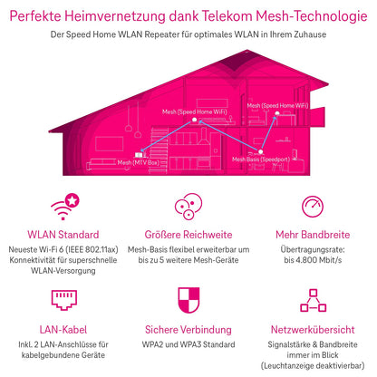 Deutsche Telekom Speedport Smart 4R Mesh Set – 1 Speed Home WLAN Repeater