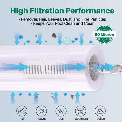 TOREAD TRF-6CH-940 Spa-Filter, Ersatz für Unicel 6CH-940, 2 Stück