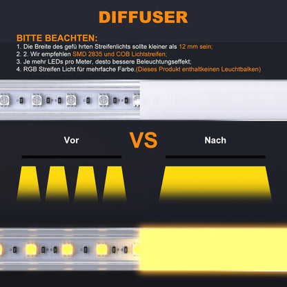 Chesbung LED Aluminium Profil V-Form 20x1m für LED Streifen bis 12 mm