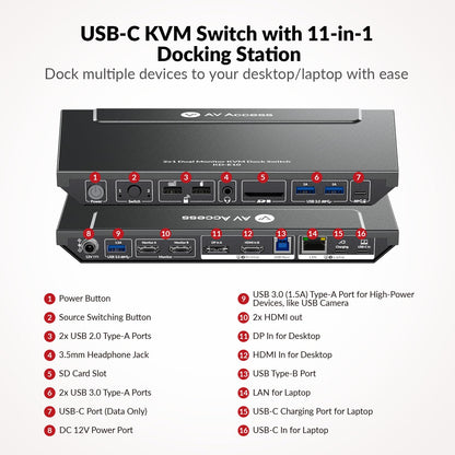 AV Access KVM Dockingstation für 2 Computer – 4K Dual HDMI, 100W PD