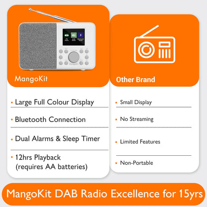MangoKit MD3 DAB+/UKW Digitalradio, tragbar, Bluetooth, Steingrau