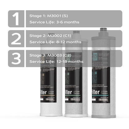 Frizzlife M3005 Antikalkfilter Ersatzpatronen-Set für SK99 und SP99