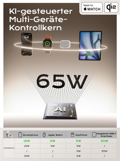 THREEKEY TK-CW303 4-in-1 MagSafe Ladestation, Qi2 15W, 65W Netzteil