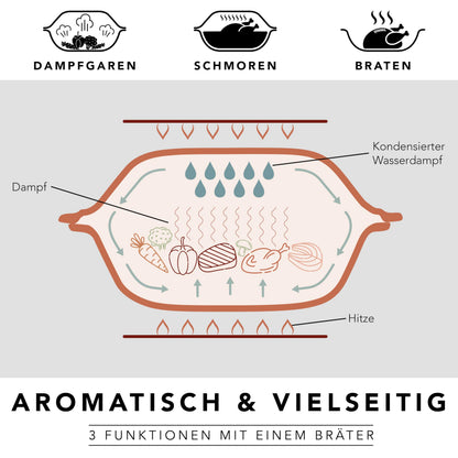 Römertopf MAXI Klassiker Gänsebräter Naturton - 7 Liter