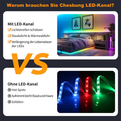 Chesbung LED Aluminium Profil V-Form 20x1m für LED Streifen bis 12 mm