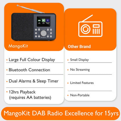 MangoKit MD3 DAB+/UKW Digitalradio mit Bluetooth, dunkelgrau